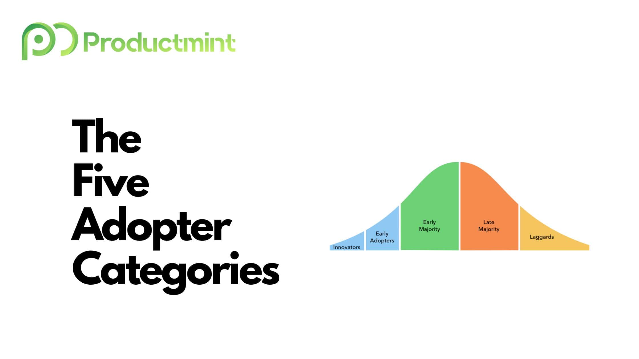 The Five Adopter Categories