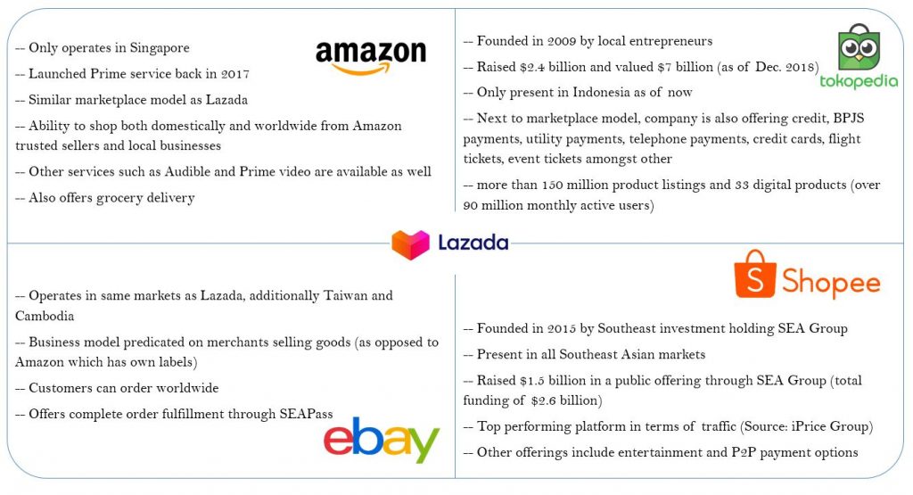 The Lazada  Business Model  How Does Lazada  Make Money 