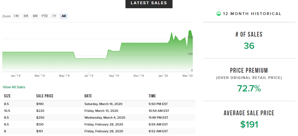 Stockx accounts for on sale sale