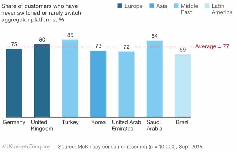 seamless food delivery competitors