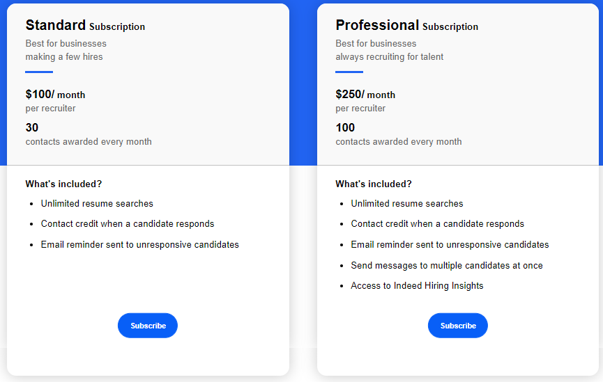 The Indeed Business Model How Does Indeed Work & Make Money?