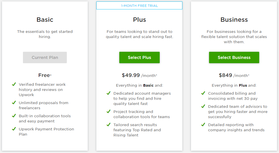 business planner upwork