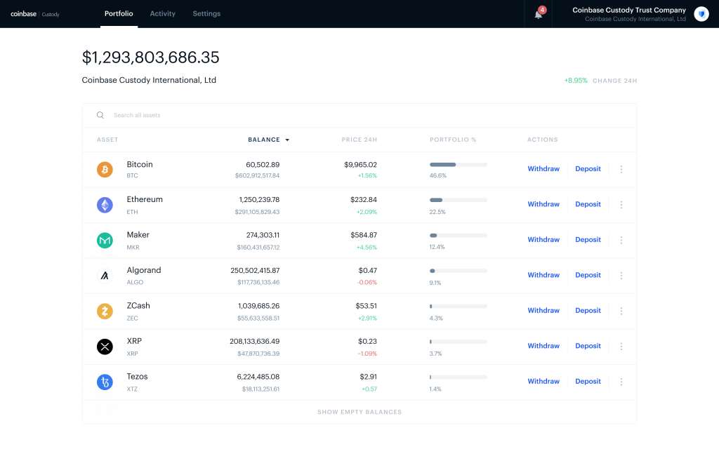 how much commission does coinbase charge