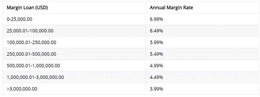 how does webull make money