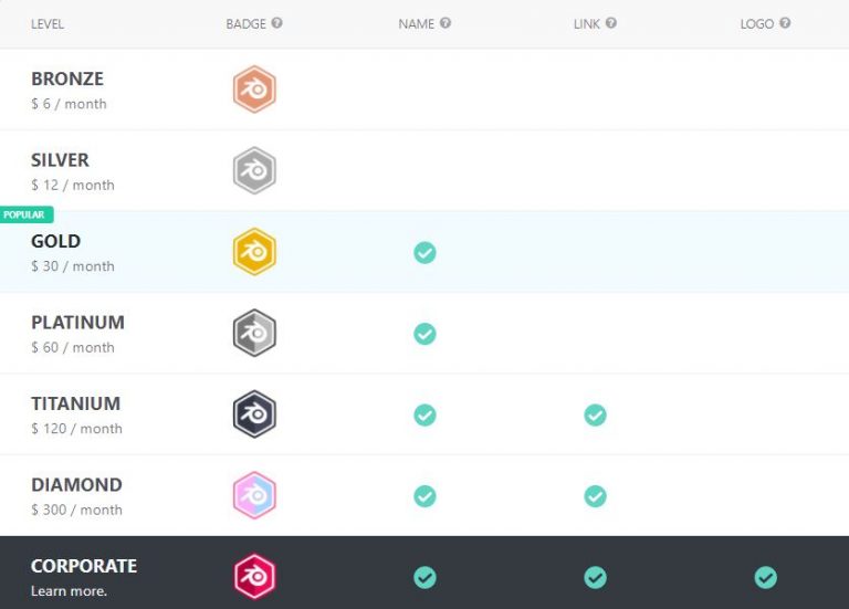 How Does Blender Make Money? Analyzing Its Business Model