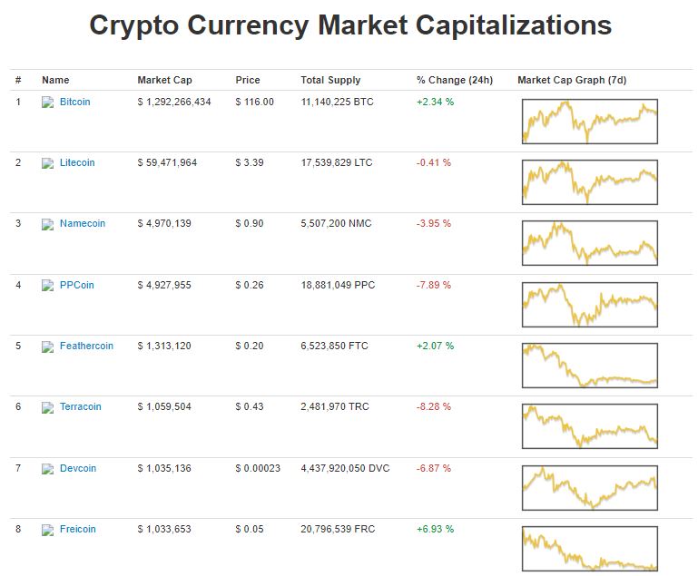 coinmarketcap fees