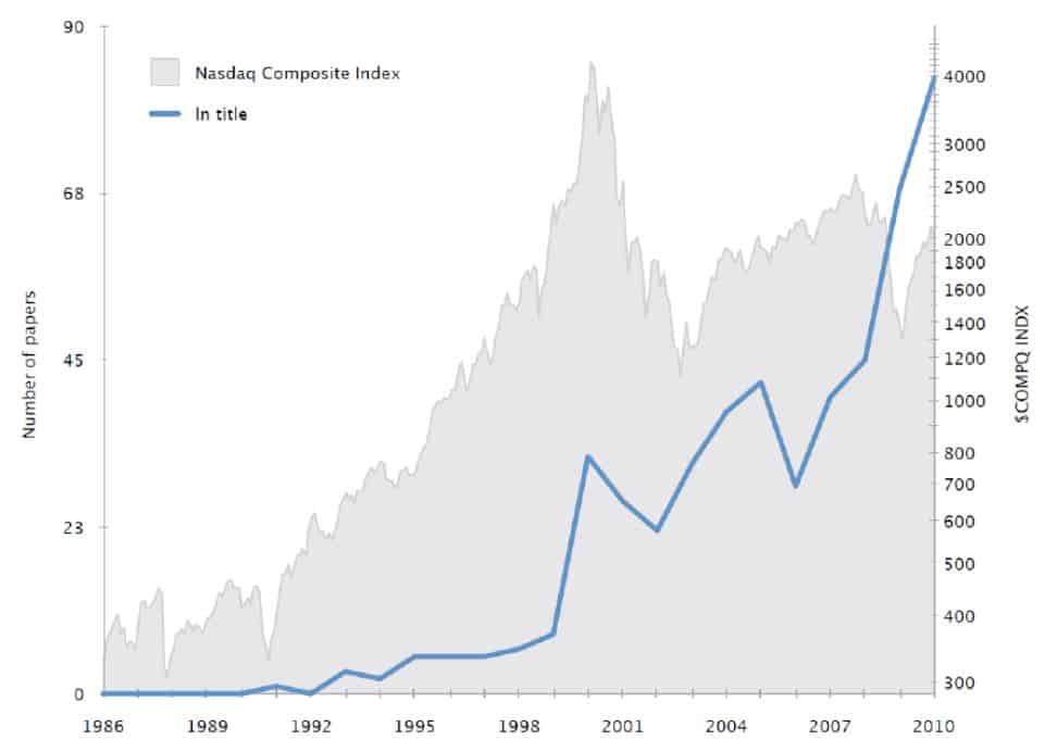 business model citation vs nasdaq