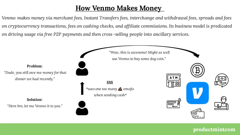 how does venmo make money